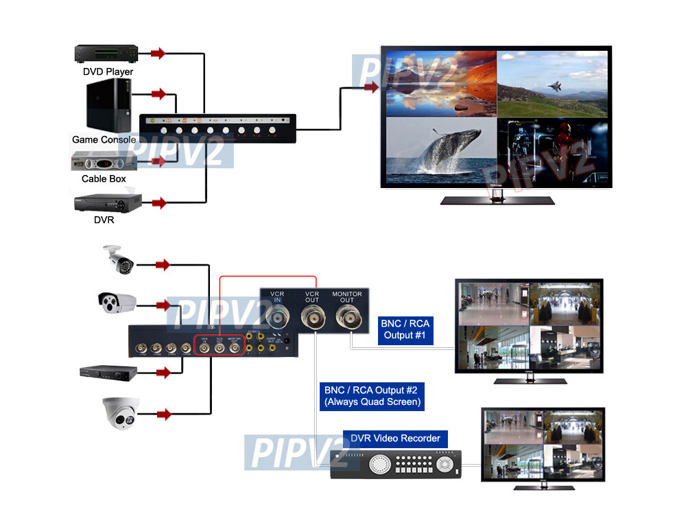 4-Channel Video Switcher Multi-Channel Viewing ║Dual Split-Screen Output