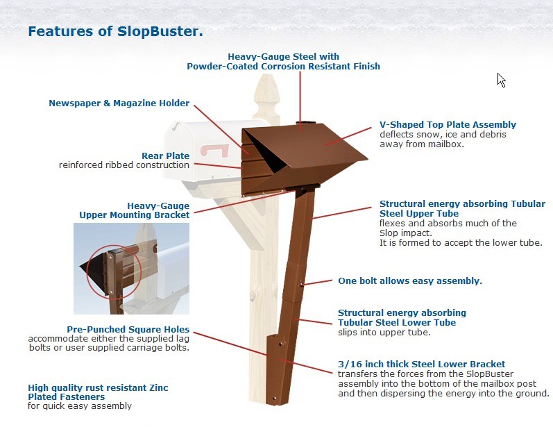 Mailbox Guard Snowplow Protection
