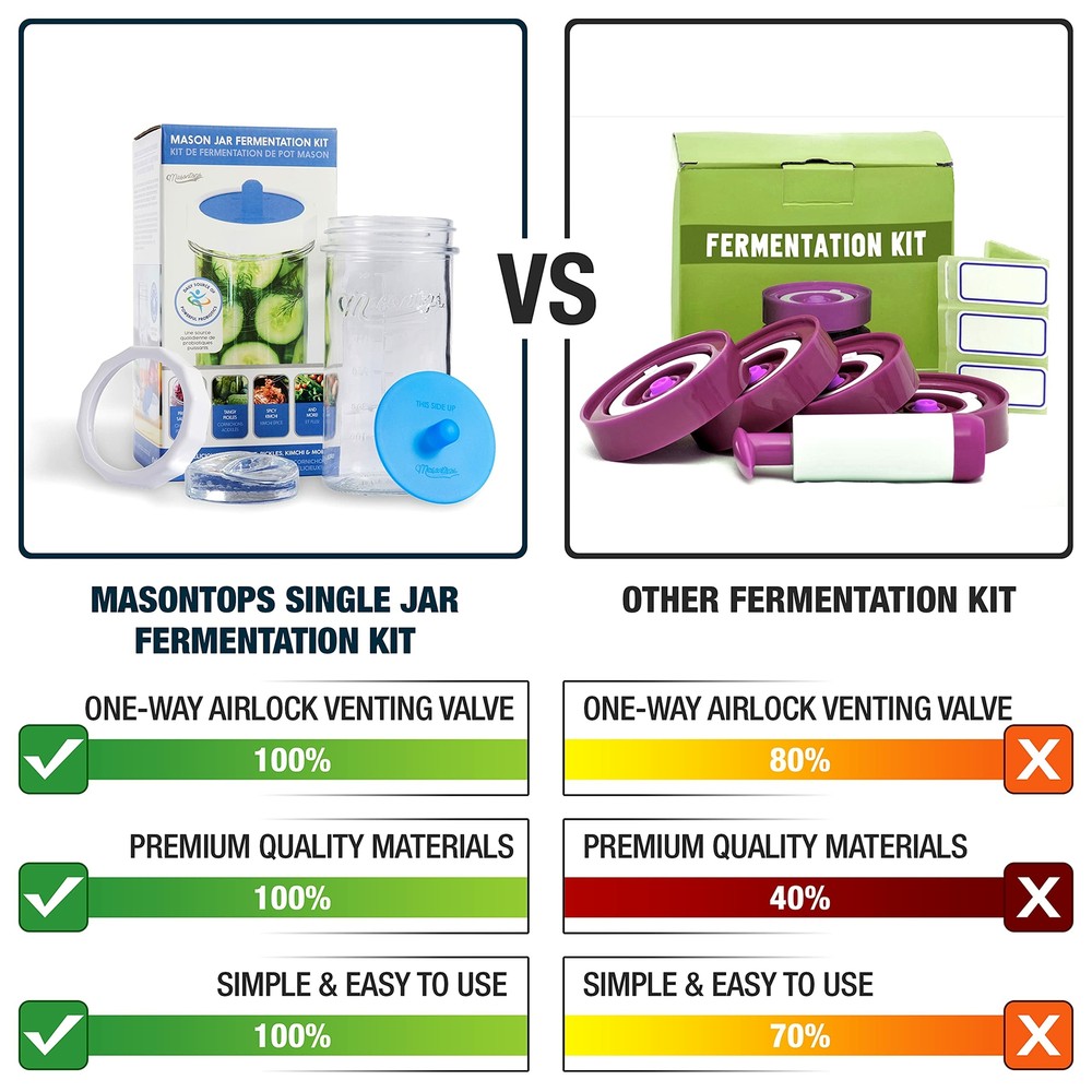 Masontops Mason Jar Fermentation Starter Set - Easy Vegetable Fermenting Set