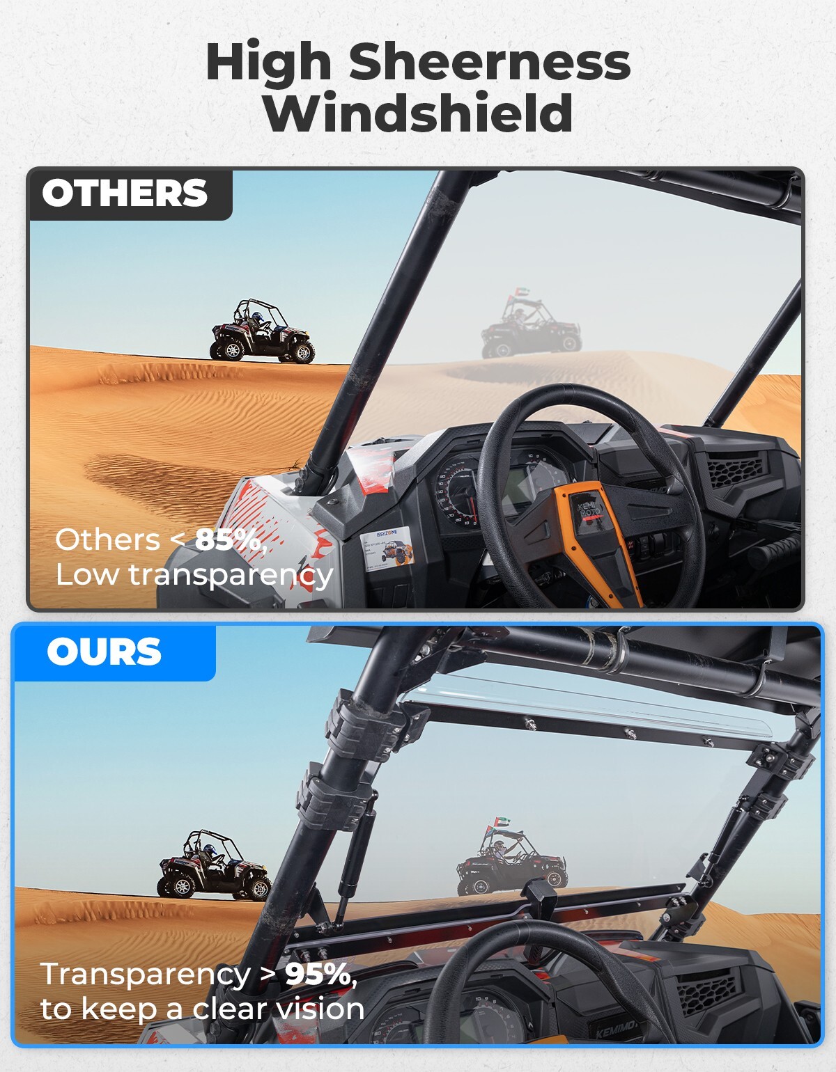 UTV Flip Up Split Front Windshield for 2019-2023 Polaris RZR XP 1000/4 Turbo 4