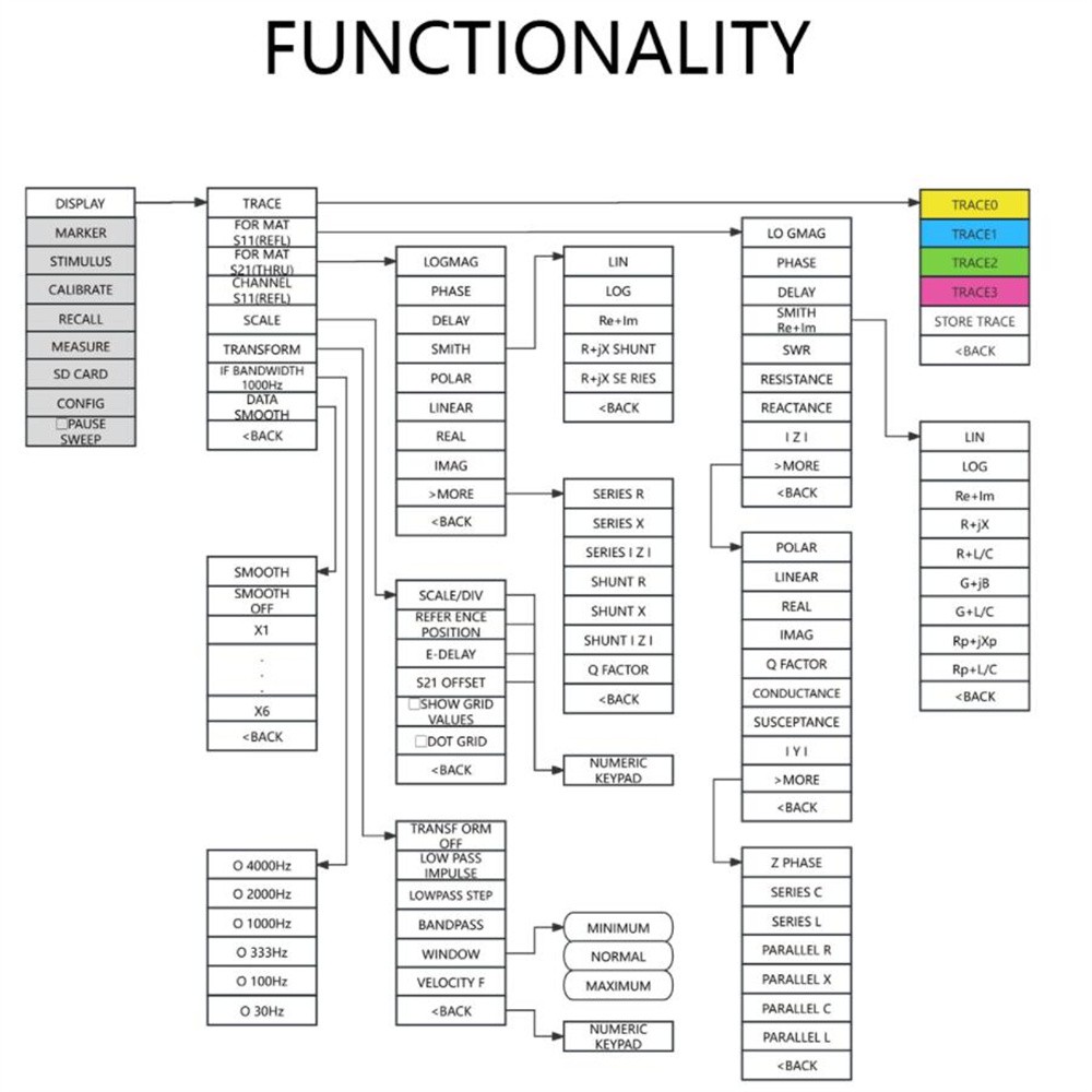 NanoVNA-H4 Plus Vector Network Analyzer 50KHz-2.7GHz HF VHF UHF 4"Touch Screen