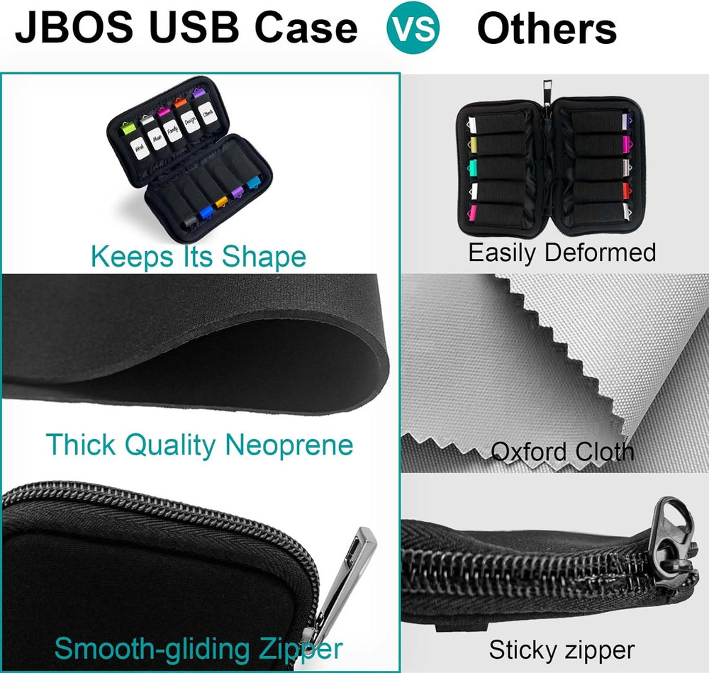 Flash Drive Case USB Storage Case JBOS USB Holder Storage Bag, Electronic Access