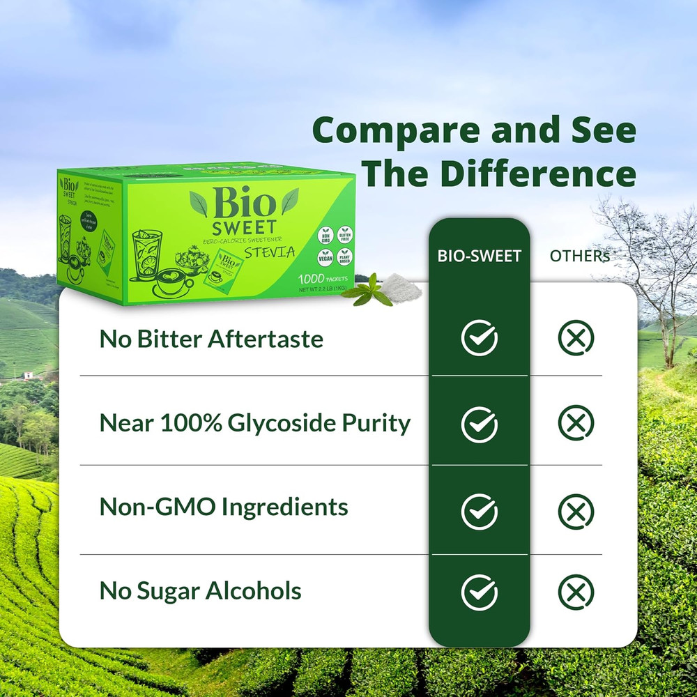 Zero Bitterness Stevia Packets | Zero Calorie Sweetener | Non GMO, Natural, Glut