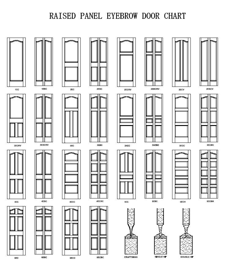 6 Panel Equal Raised Panel Stile & Rail Primed Smooth Solid Core Interior Doors