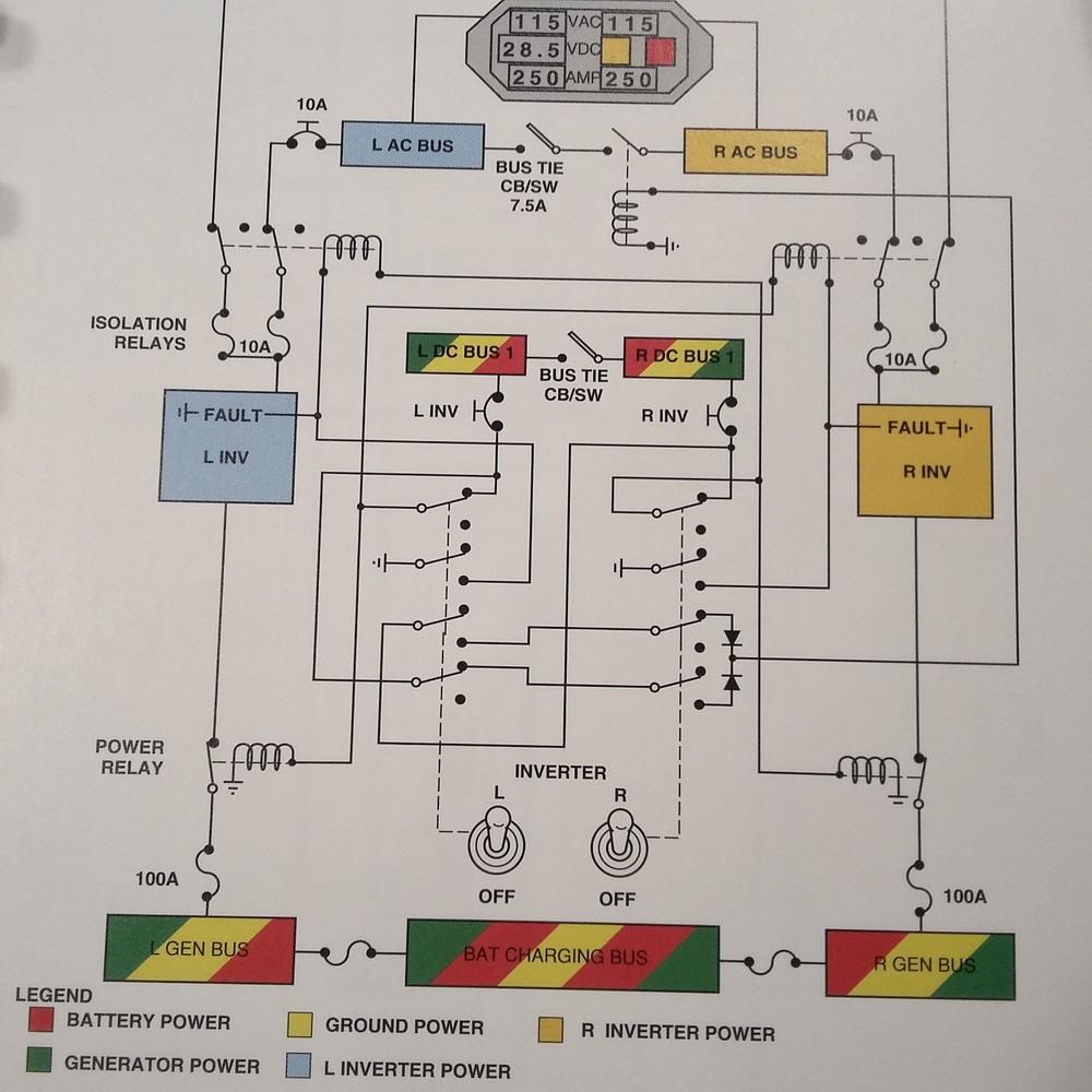 Learjet 60 Maintenance Ground Operational Checklist Manual