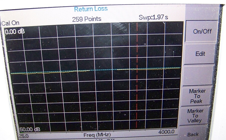 This is for one custom assembled and tested DC-3GHz 50 Ohm 20dB Offset !
