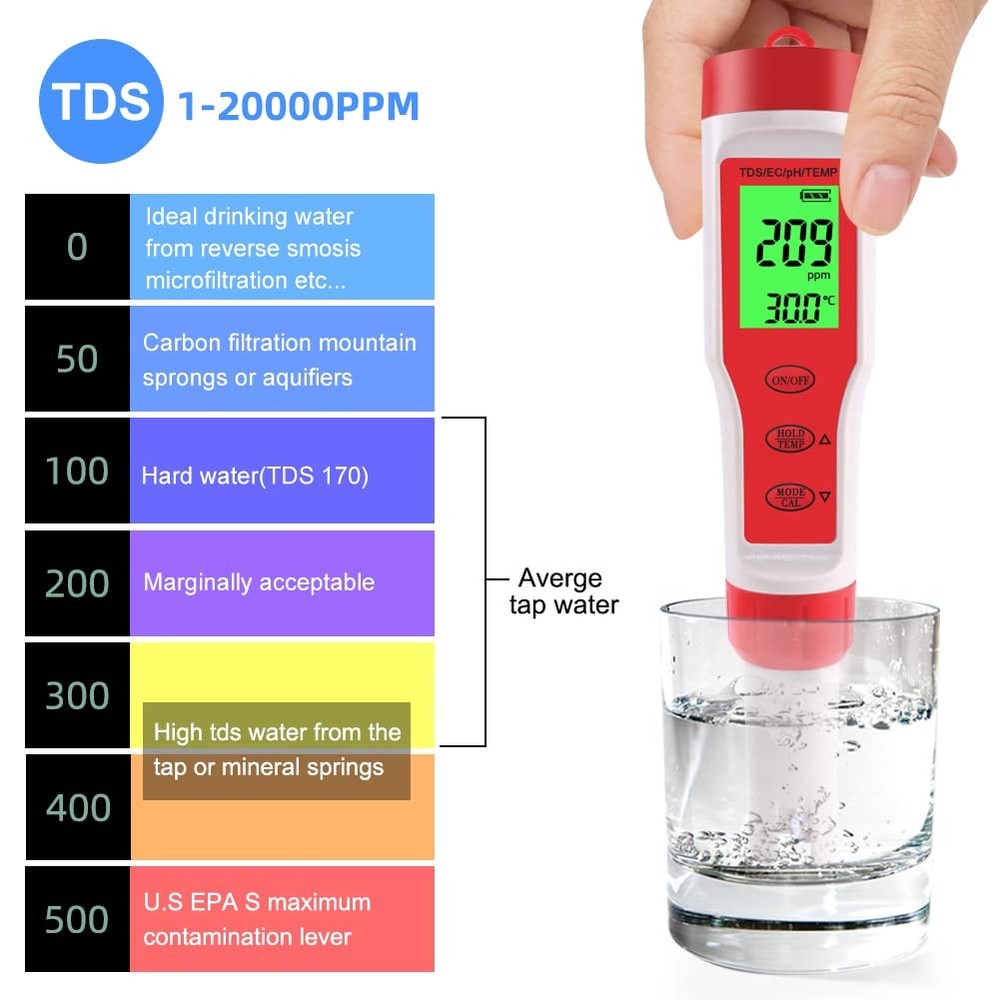 4-in-1 Digital PH Meter TDS EC Temperature PH Pen 0.01 Accuracy Water Testing