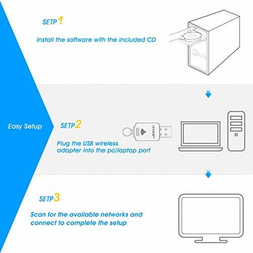 USB WIFI ADAPTER for PC Computer Wireless Network Dongle High Gain Antenna