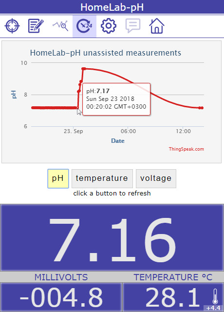 IoT pH meter for aquariums & hydroponics - ESP8266, Raspberry Pi, Arduino