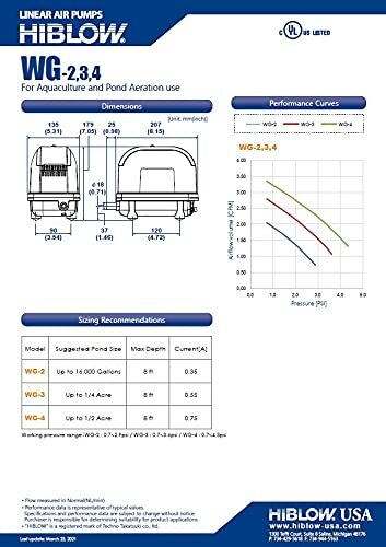HIBLOW WG-4 Pond Aerator