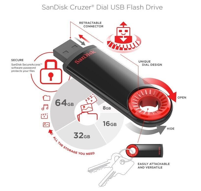 Lot 10 x SanDisk 32GB Cruzer Dial USB Flash Memory Pen Drive SDCZ57-032G 32 GB