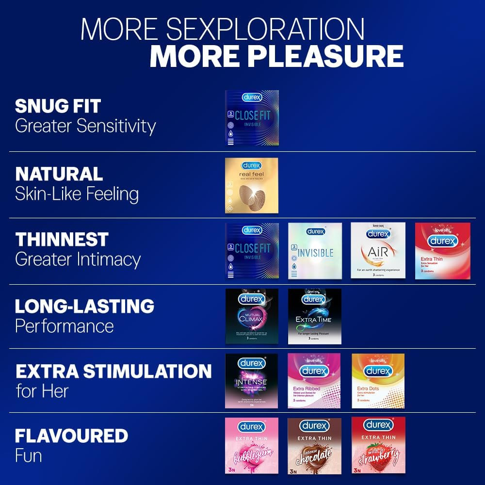 Extra Thin Intense Chocolate Flavoured Condoms for Men - 10S