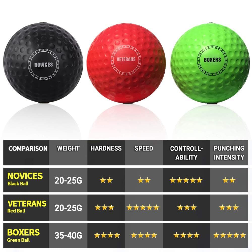 Boxing Reflex Ball with Adjustable Headband Training Agility Speed Coordinatio