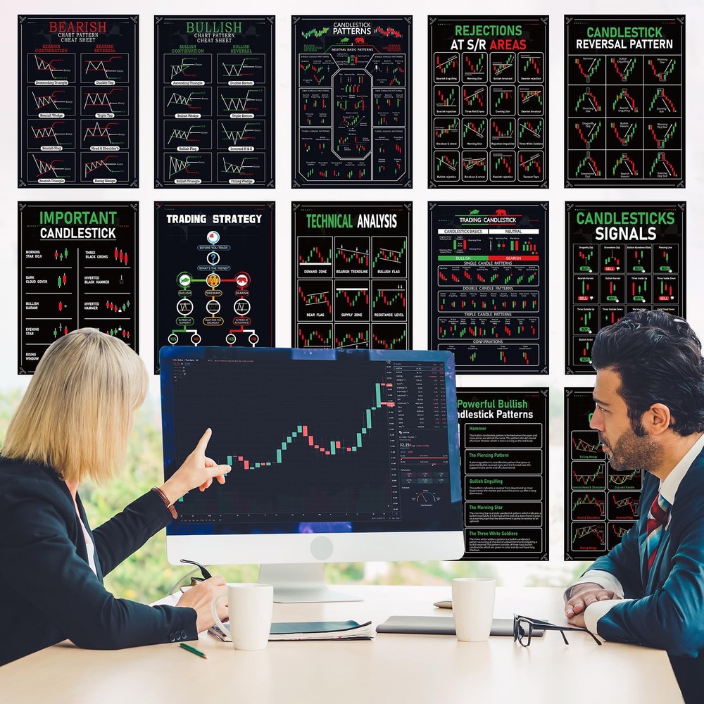 12Pcs Trading Chart Pattern Posters Candlestick Pattern Poster Bulletin Board...