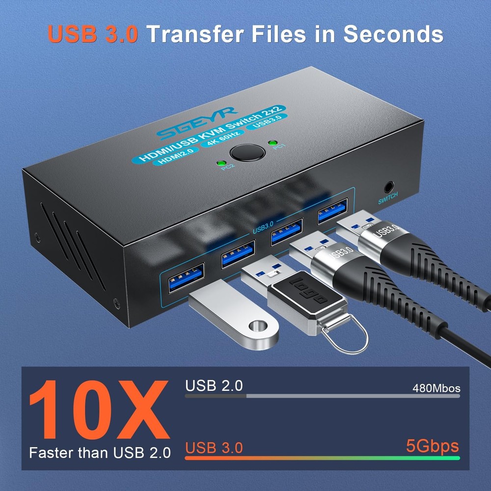 HDMI KVM Switch Dual Monitors, 4K60Hz KVM Switch 2 Monitors 2 Computers with ...