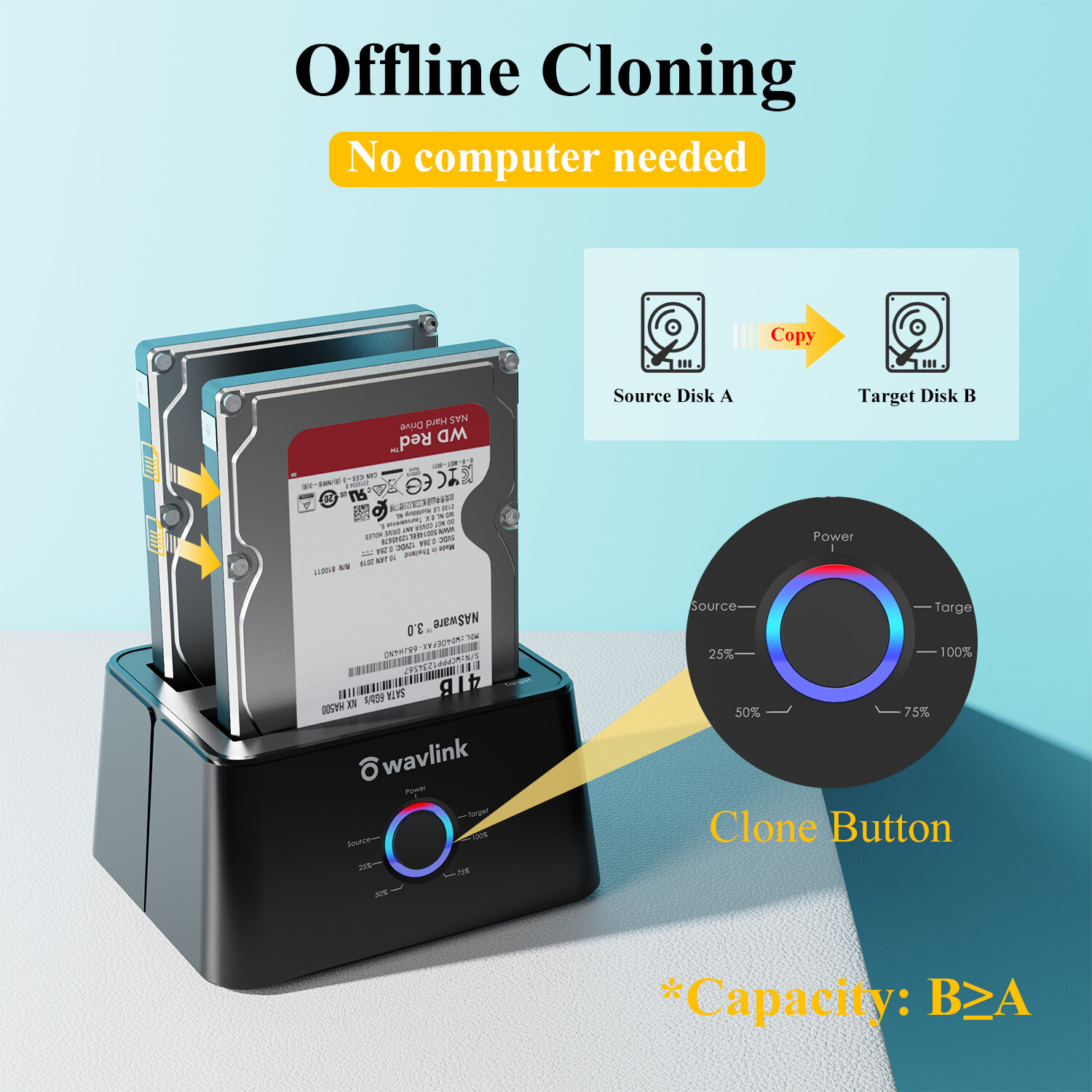 USB 3.0 to SATA External Hard drive Docking Station, Dual Bay &2.5" 3.5"HDD/SDD