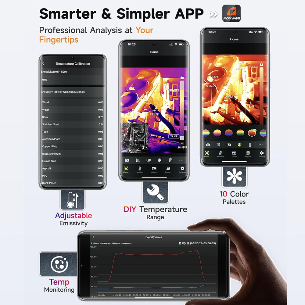 RT100 For Android 256 x 192IR High Resolution Dual-Camera Thermal Imaging Camera