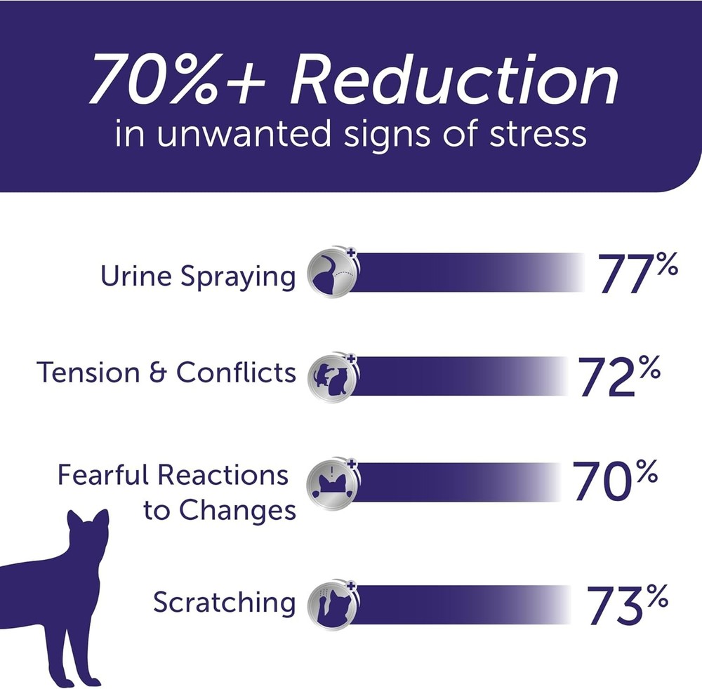 Optimum Cat Calming Diffuser Starter Kit - 48ml, Covers 700 Sq Ft, Silent