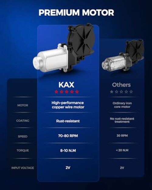 Power Window Regulator with Motor Driver Side Compatible Front Left 748-582