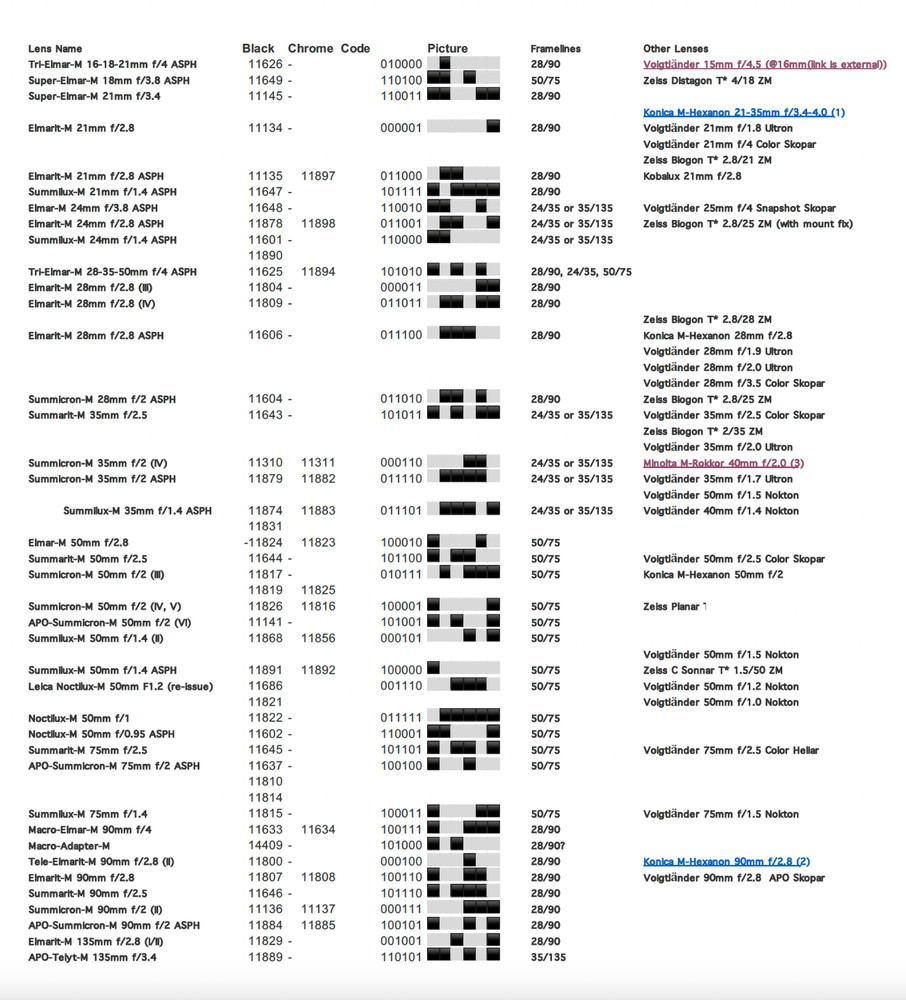 Leica Lens 6 Bit Code Encoder, 6-bit code encoding ( Made with alloy METAL )