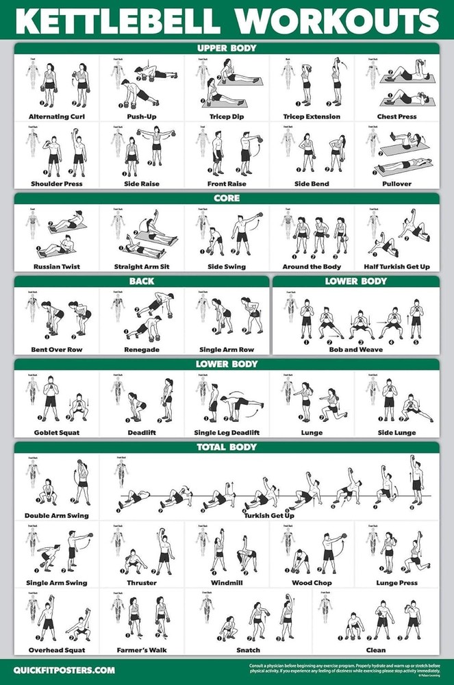 Kettlebell Workout Exercise Poster | Illustrated Guide | (Laminated, 18" x 24")