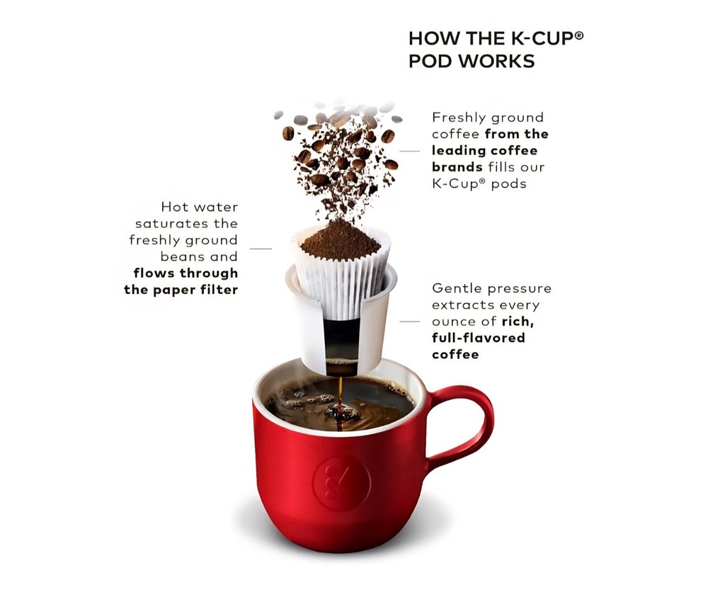 Keurig K-Classic Coffee Maker Programmable Single Serve K-Cup Pod 3 Brew Sizes