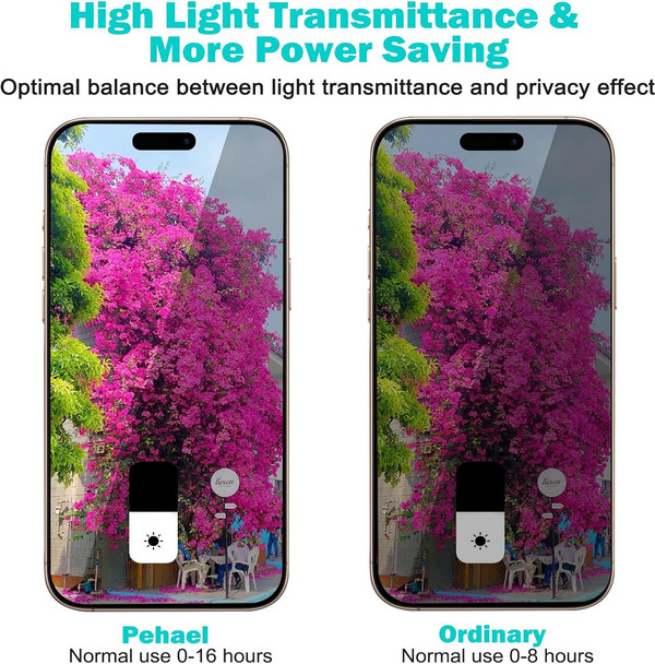 Privacy Screen Protector + Camera Lens Protector Set for iPhone 16 Pro Max 3+3 P