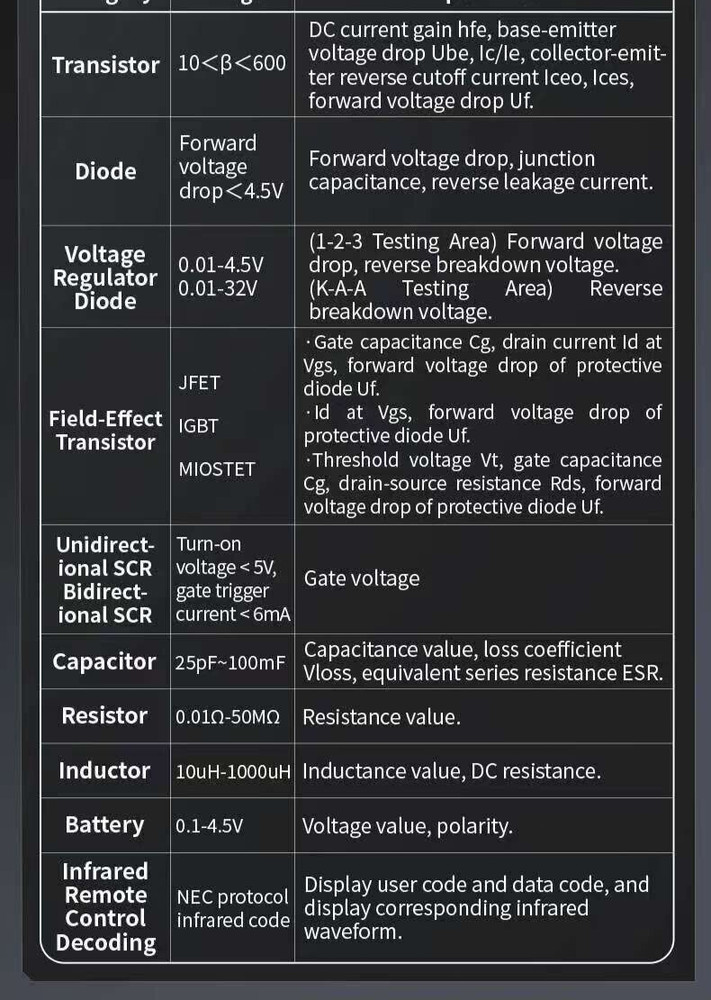 FNIRSI LCR-P1 Transistor Tester Multifunction Diode Triode Capacitance LCR Meter