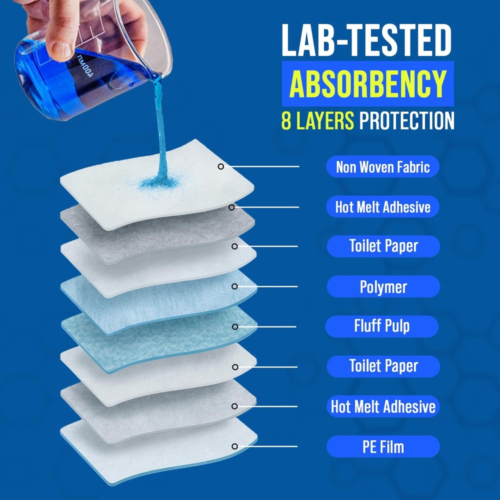 Super Absorbent White; Blue Backing; Light Blue; Disposable Underpad Color