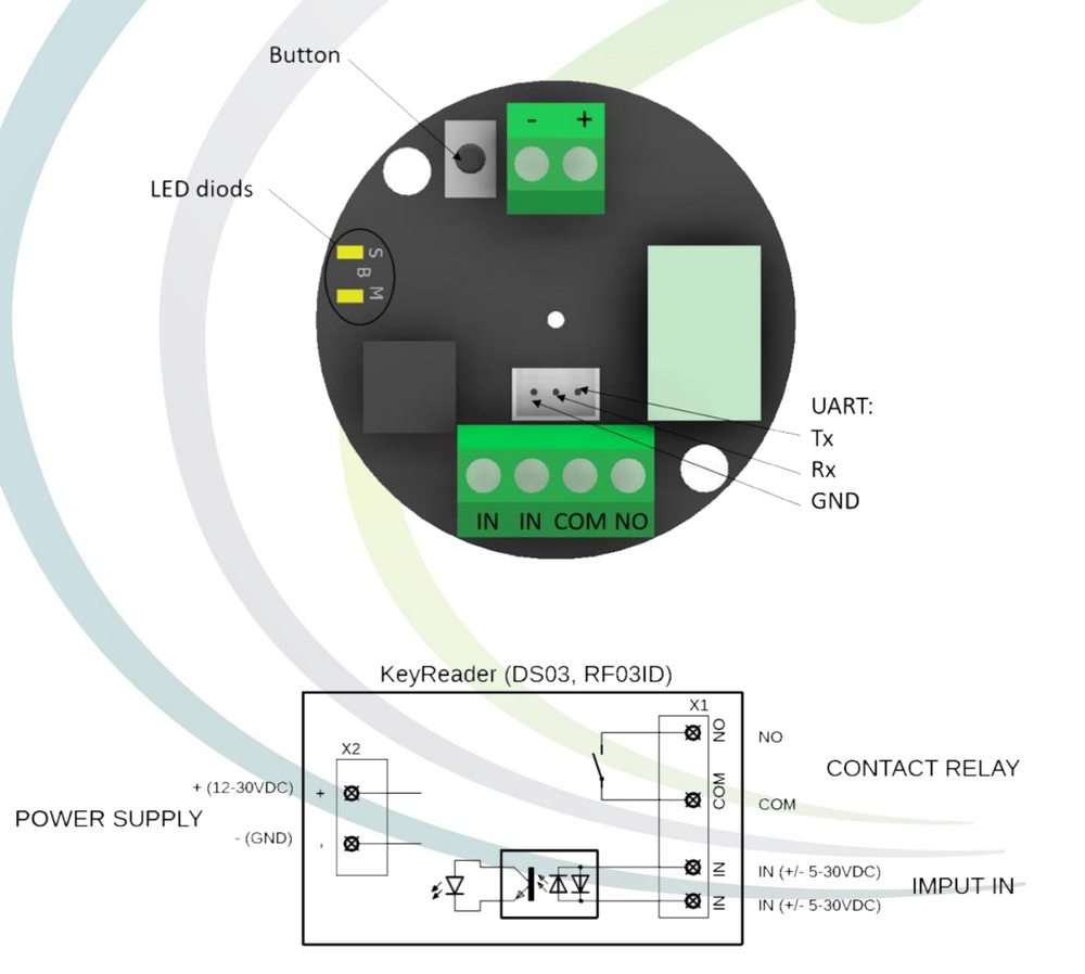 KeyReader RF03ID - RFID reader 125kHz