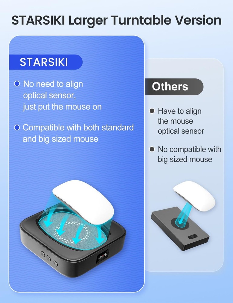 Mouse Jiggler Undetectable, No Need to Align Cursor, Mouse Mover Device with ...