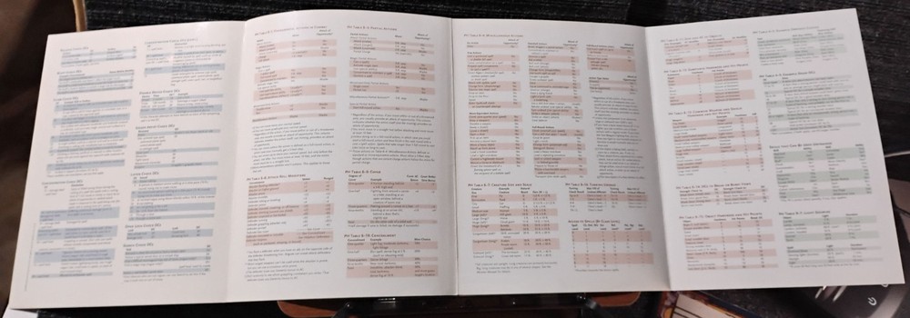 Dungeon Master’s Screen D&D 3rd Edition 2000 Complete w/ Inserts