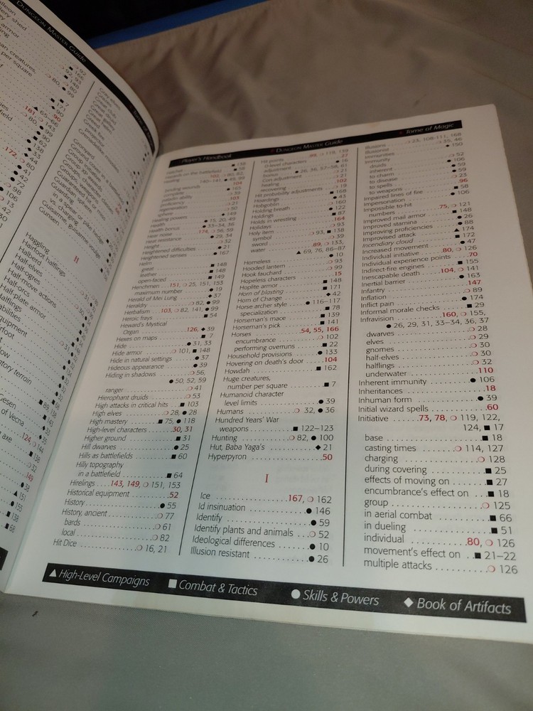 AD&D Advanced Dungeons & Dragons Dungeon Master Index 9504