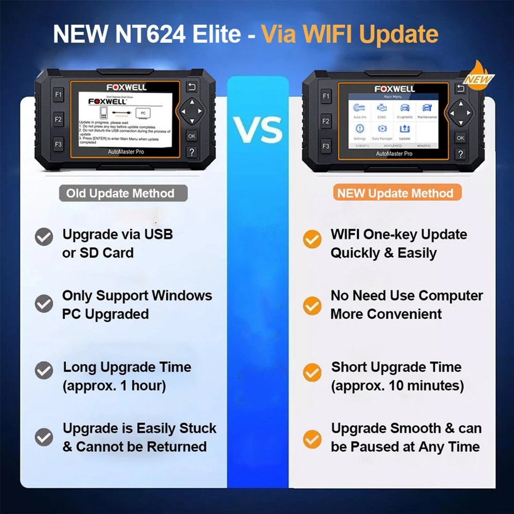 FOXWELL OBD2 Scanner All System Code Reader 8 Resets Car Diagnostic Tool AutoVin