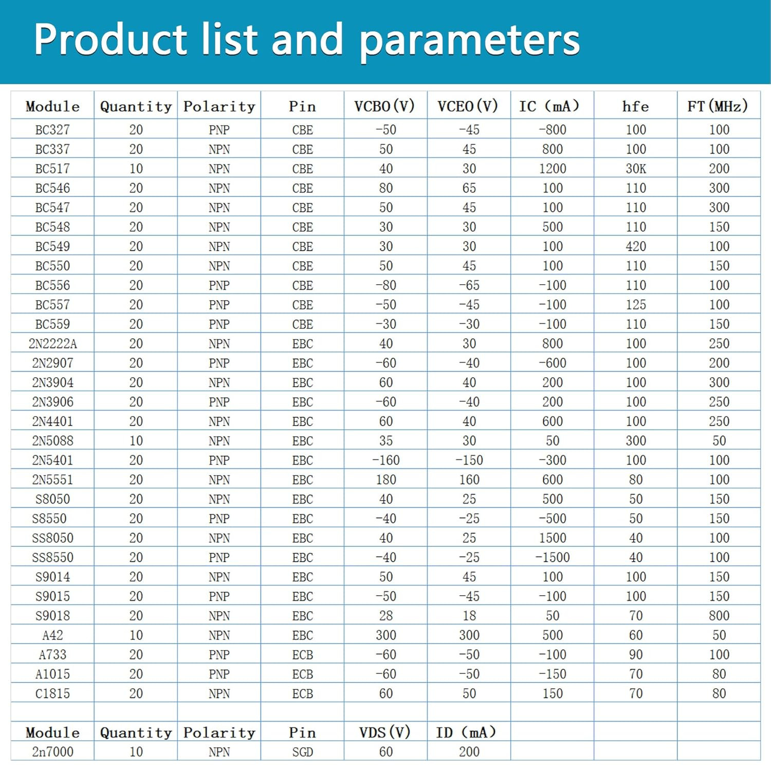 31 Kinds 580Pcs Assorted Type General Purpose TO92 Transistors PNP NPN Bipolar P