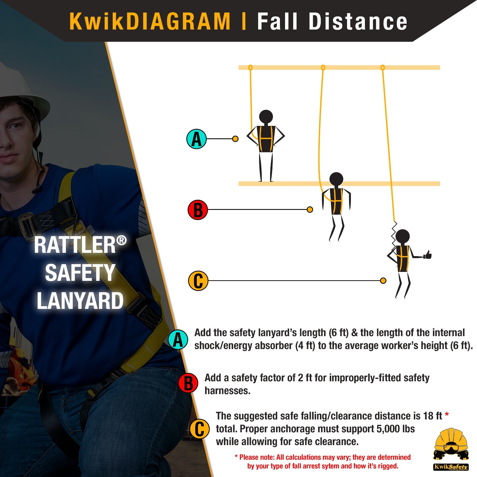 KwikSafety RATTLER 6' Shock Absorbing Safety Lanyard