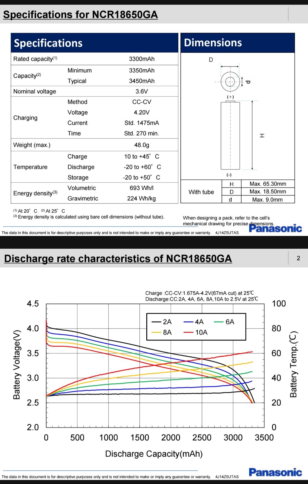 Panasonic Sanyo 3.6v NCR GA 10A 3500mAh Flat Top Battery Flashlight Genuine NEW