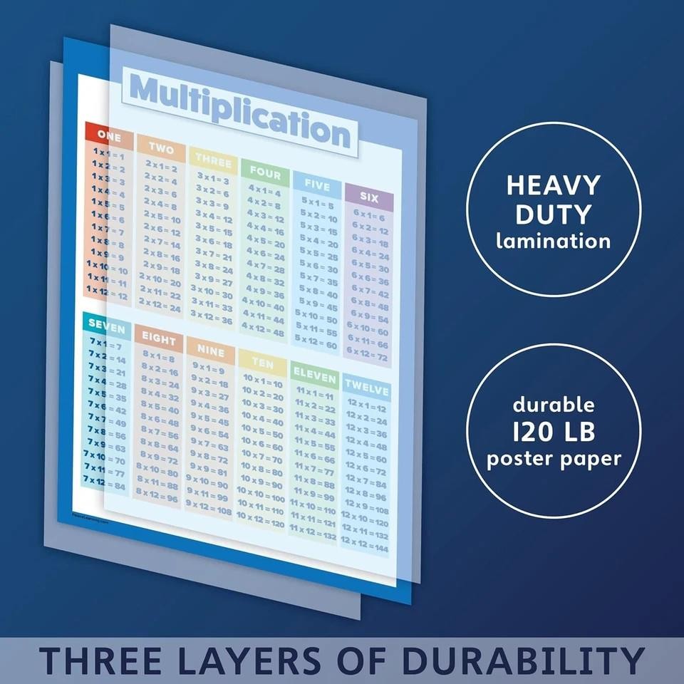 Multiplication Table Poster for Kids - Educational Times Table Chart for Math Cl