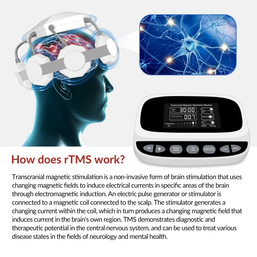 Transcranial Magnetic Stimulation Therapy Machine rTMS for Depression Stroke