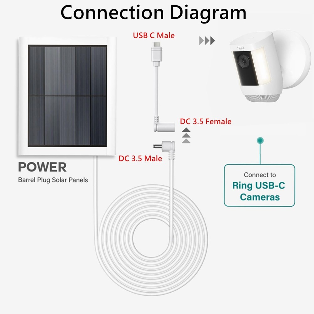 White Ring Barrel Plug to USB-C Adapter - Compatible with 1St Gen Solar Panel, S