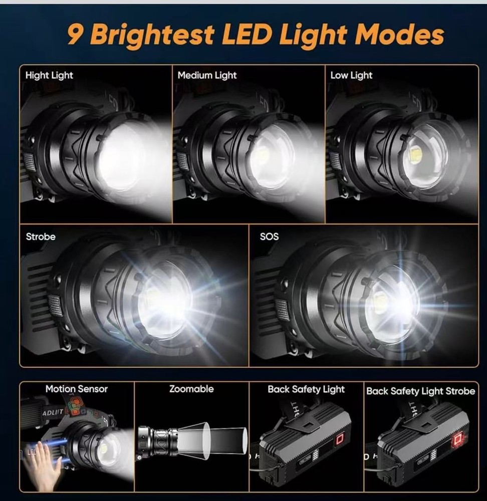 Rechargeable Headlamp Super Bright, Motion Sensor LED Head Lamp