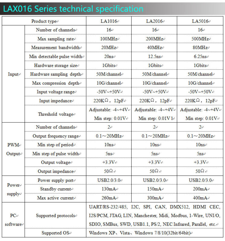 LA5016 USB Logic Analyzer 500M max sample 16 Channels 10B samples PWM Output