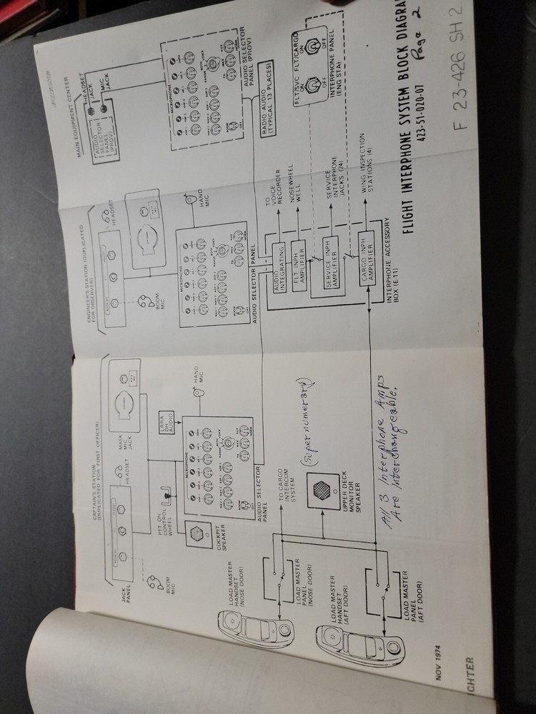 NORTHWEST AIRLINES 748-251F DIFFERENCES