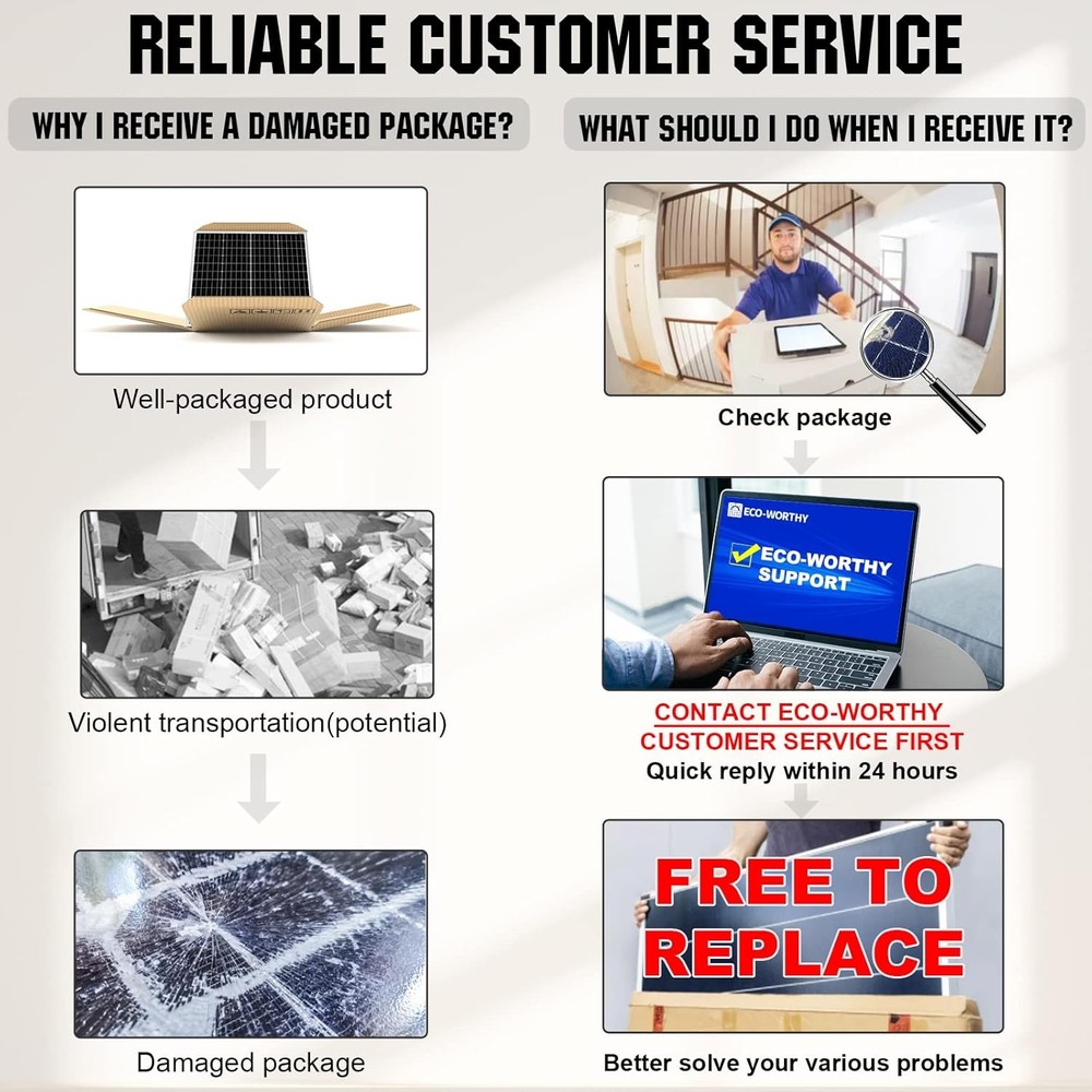 200W 12V Solar Panel Kit ECO WORTHY PWM Controller