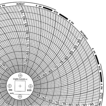 Graphic Controls Chart 655 Circular Paper Chart, 7 Day, Pk60