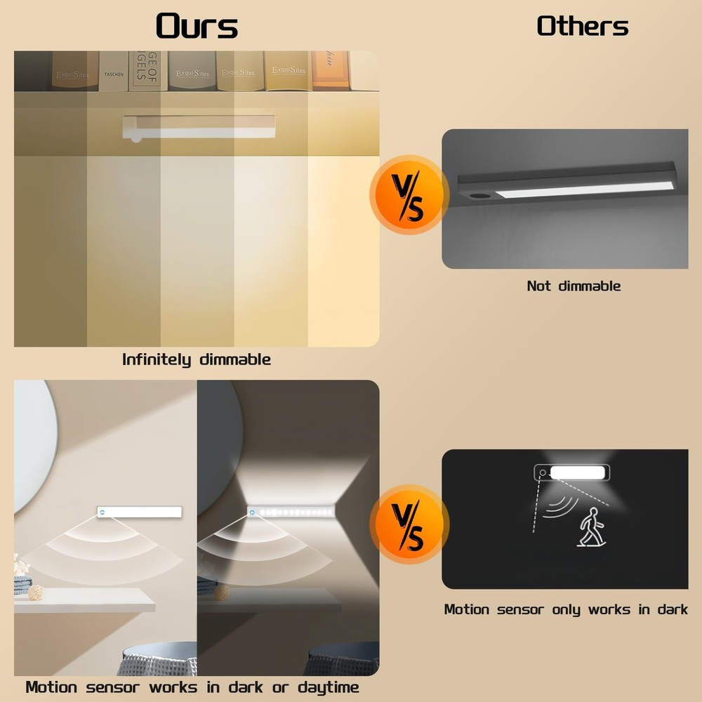 Under Cabinet Lighting Wireless, 4-Pack Dimmable Motion Sensor LED Lights wit...