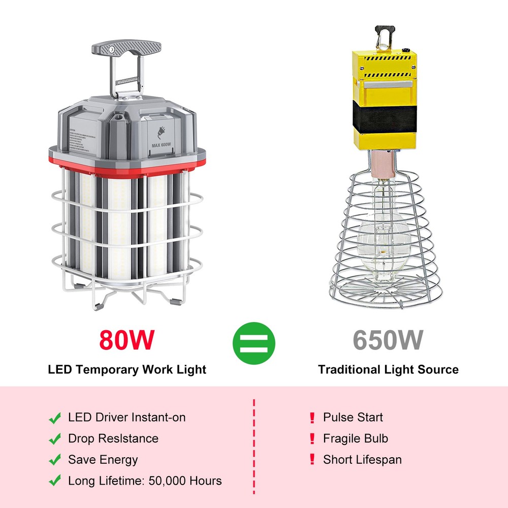 80W LED Temporary Work Light Linkable, 10ft Cord, Plug and ON/Off Switch 5000K