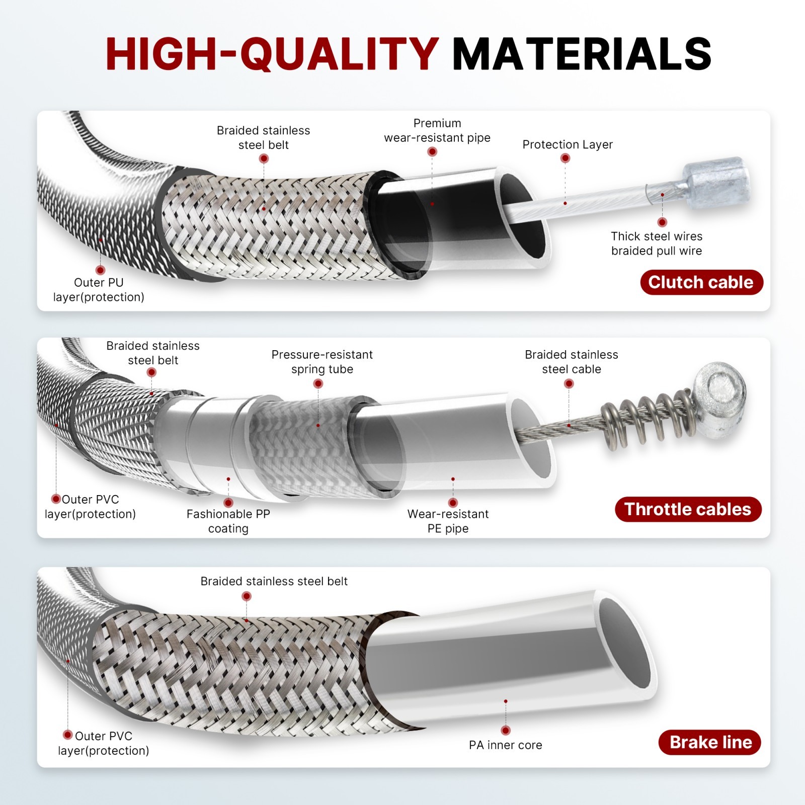 2014-2024 Sportster ABS Brake Line Clutch Cable for Harley XL 883 1200 12 in Bar