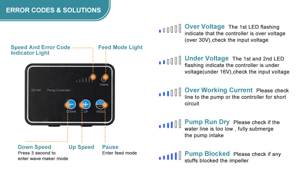 Aquarium 24V DC Water Pump with Controller , Submersible and Inline Return Pump