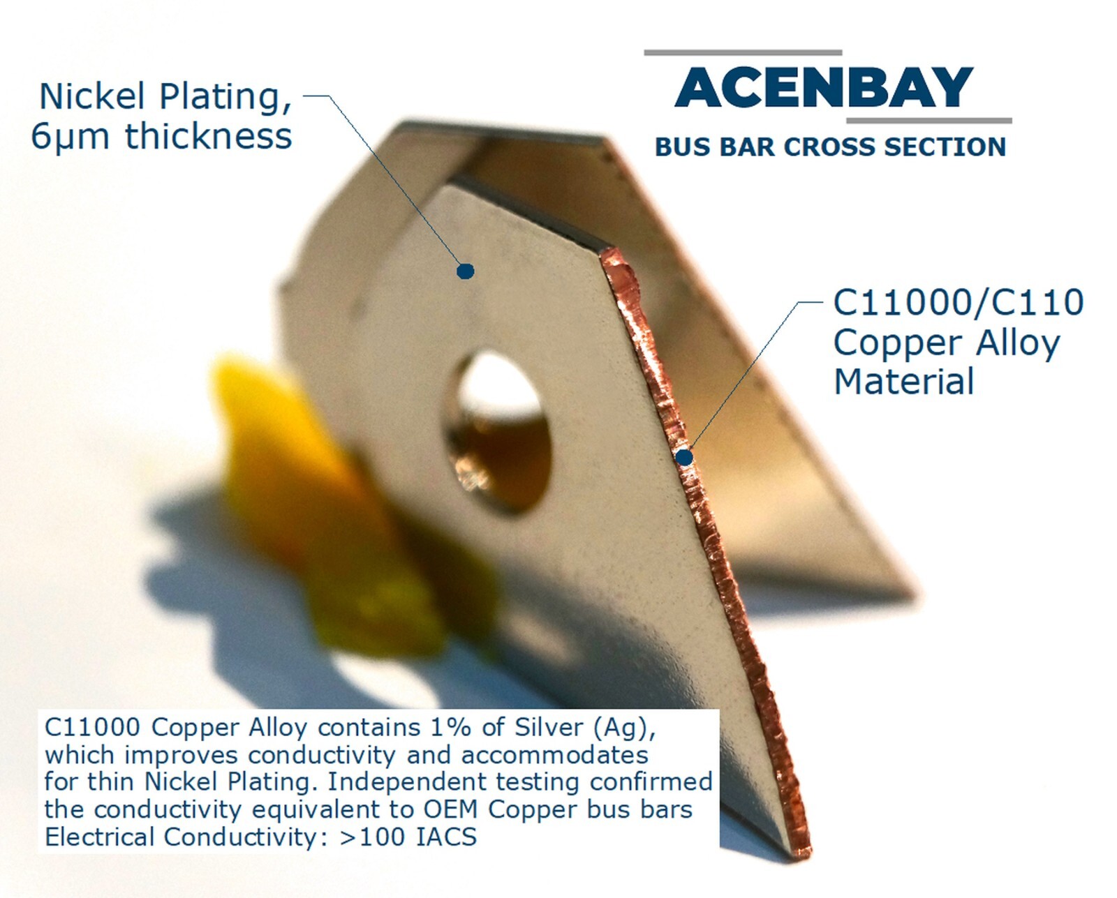 Nickel-Plated, Copper BUS BARS & SS NUTS for Prius (2004-2015) & Lexus CT200h